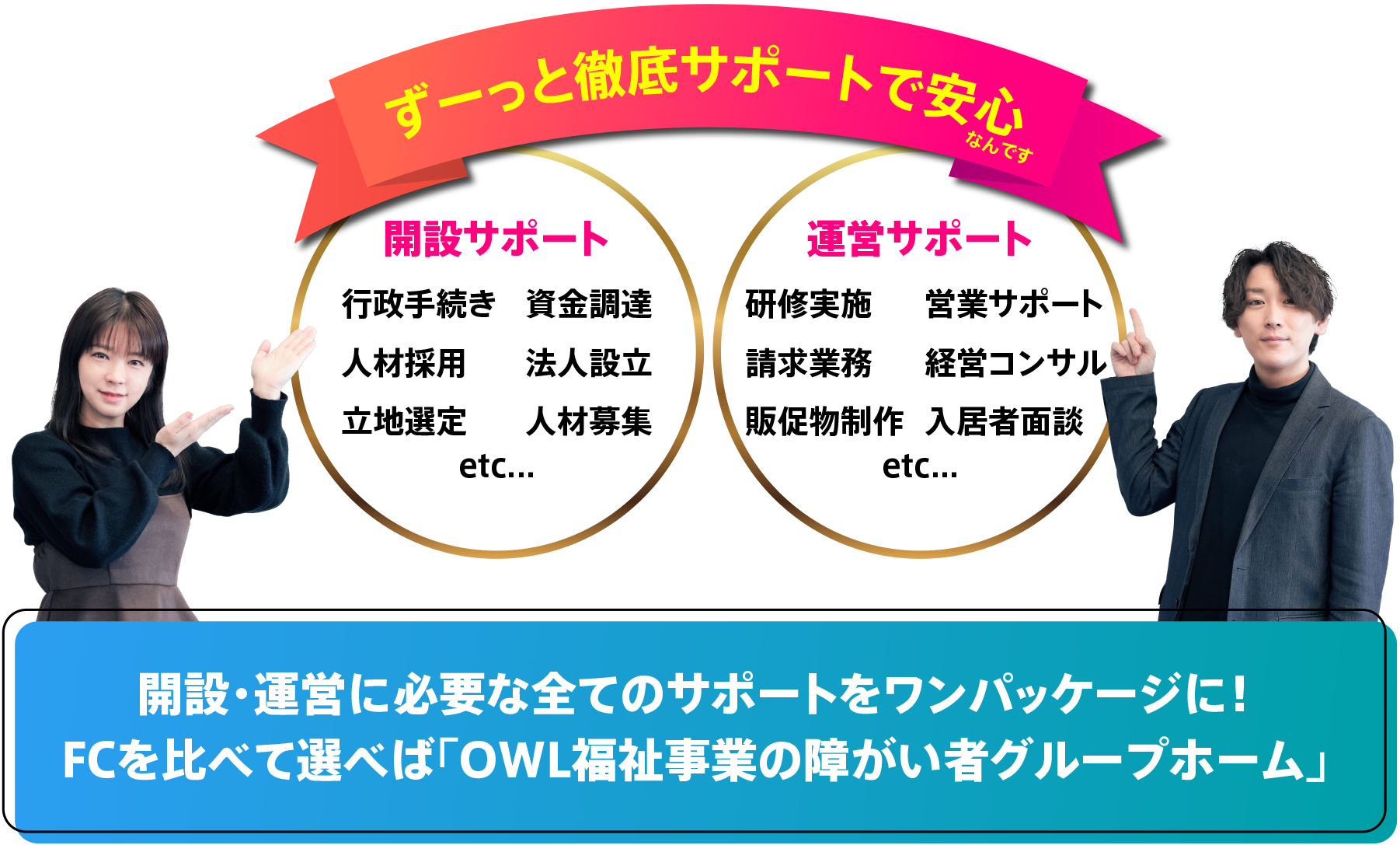 開設、運営を徹底サポート
必要なサポートを全てワンパッケージにしたフランチャイズがOWL福祉事業の障がい者グループホーム